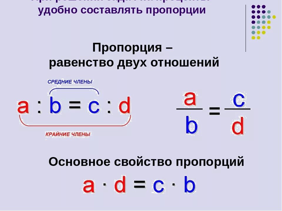 Метод пропорции в математике. Как составить пропорцию. Как составить пропорци. Составление и решение пропорций. Как составляется проводция.