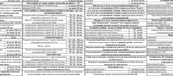 Памятка осмотрщику вагонов. Памятка осмотрщику вагонов грузовых вагонов. Инструмент осмотрщика ремонтника вагонов. Памятка осмотрщика ремонтника вагонов. Памятка осмотрщику вагонов грузовых вагонов.