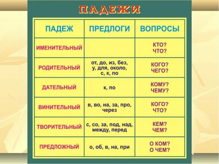 Январский какой падеж