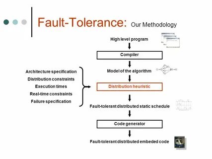 Fault system