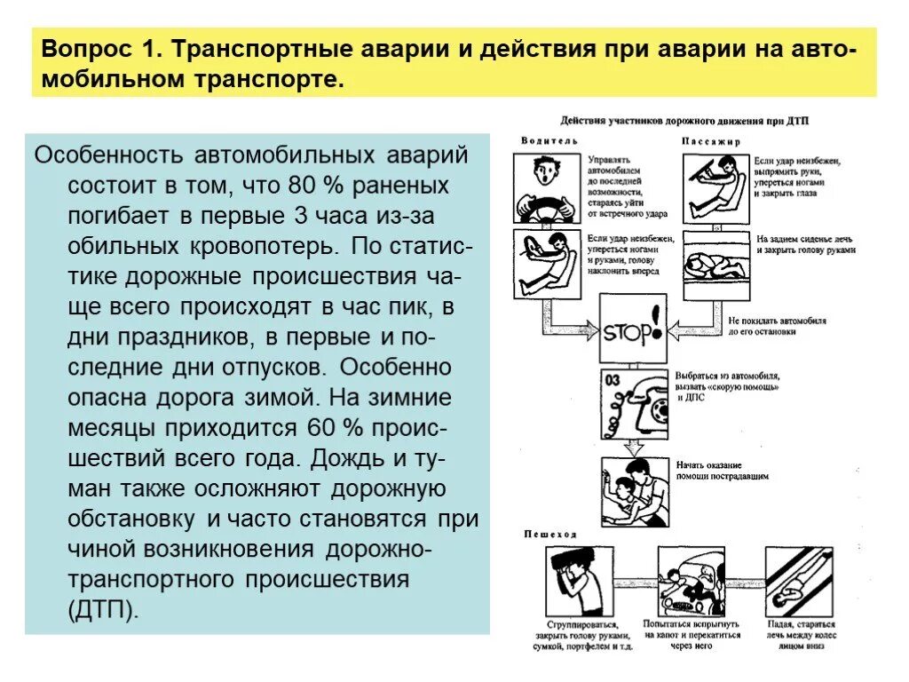 Алгоритм поведения при аварии. Действия при аварии на автомобильном транспорте. Памятка действия при аварии. Алгоритм действий при ДТП.