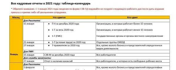 Сроки сдачи отчётности в 2021 году таблица. Кадровая отчетность таблица. Кадровые отчеты в 2021 году таблица. Виды кадровой отчетности.