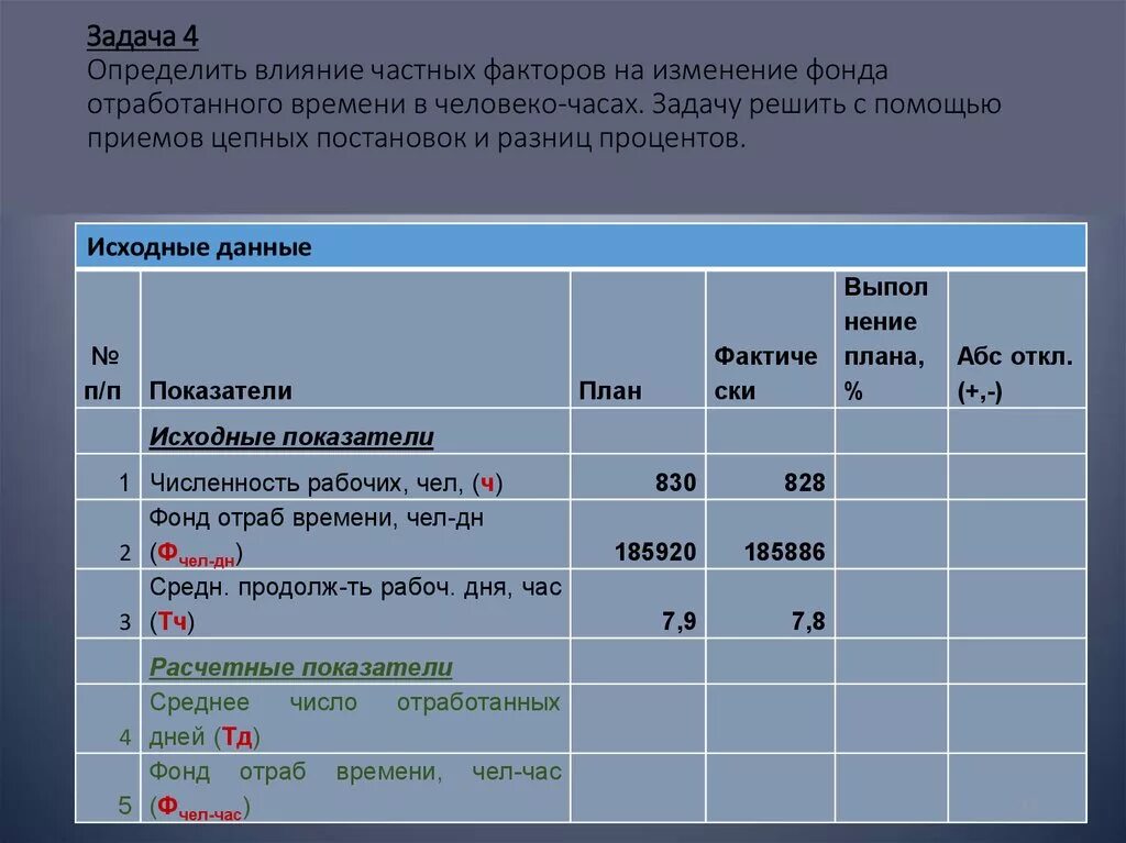 4 фонд изменения. Человеко часы. Расчет человеко часов. Человека-часы расчет формула. Человека часов как посчитать.