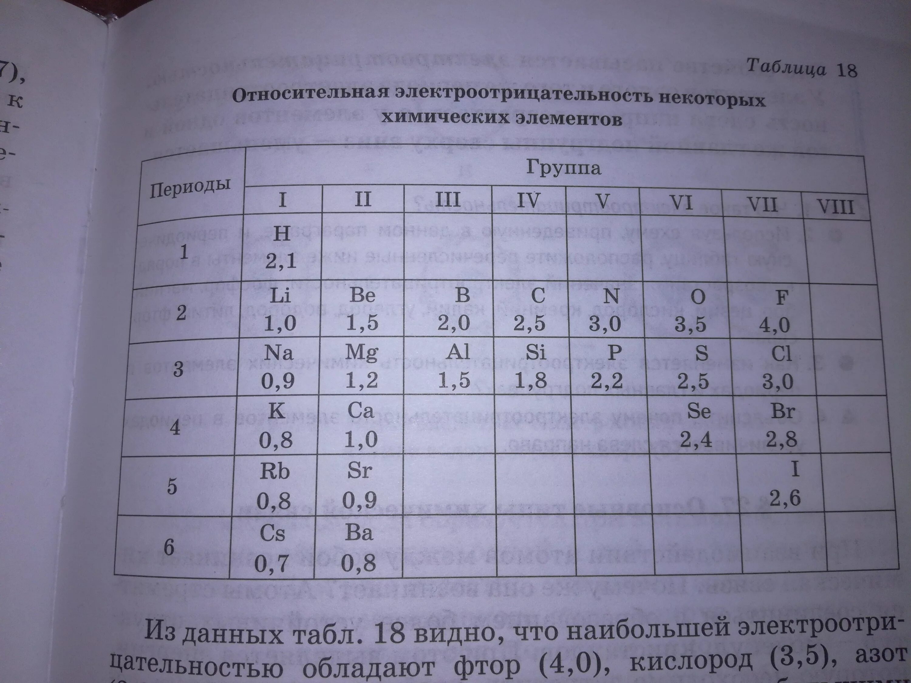 Фтор значение электроотрицательности. Таблица относительной электроотрицательности элементов. Относительная электроотрицательность химических элементов. Таблица отнонсительной эклетро отриц. Таблица электроотрицательности химических элементов.