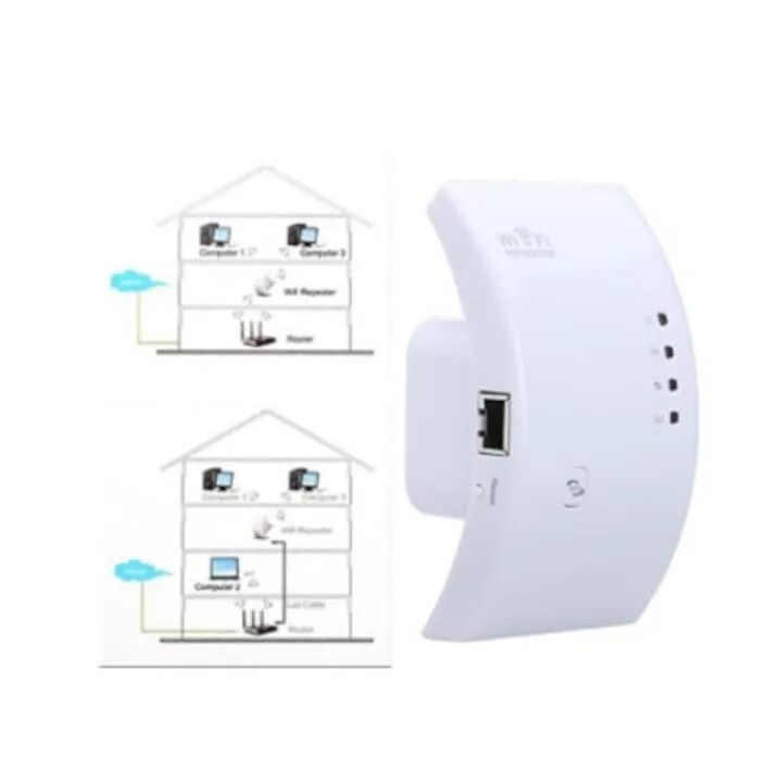 Как подключить wireless n wifi. Wifi репитер wireless-n. беспроводной адаптер-репитер усилитель сигнала wifi. репитер wifi с lan выходом.