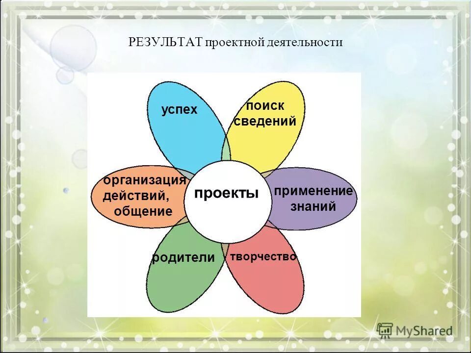Роль образования для достижения успеха в жизни проект. Успешная проектная деятельность. Цель проектной деятельности. Критерии успешной работы. Актуальность успеха в современном мире.