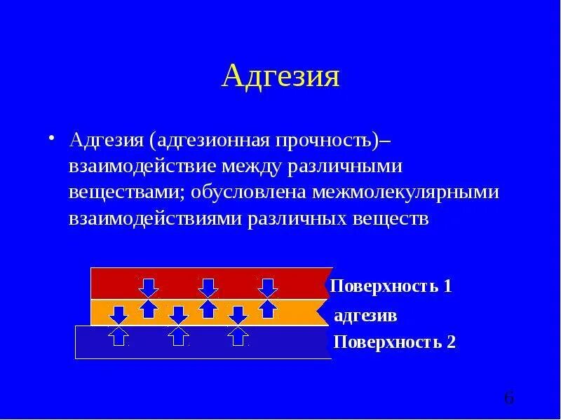 Адгезия и когезия. Адгезионная прочность. Когезионная и адгезионная прочность покрытий. Адгезия примеры.