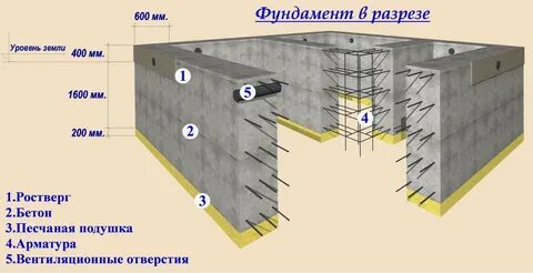 Фундамент 50