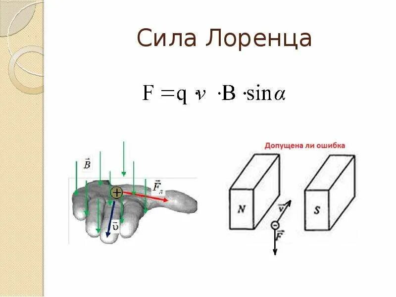 Определите и изобразите силу лоренца. Сила лоренца формула. сила лоренца кратко и понятно. сила лоренца – это сила:. сила лоренца схема.