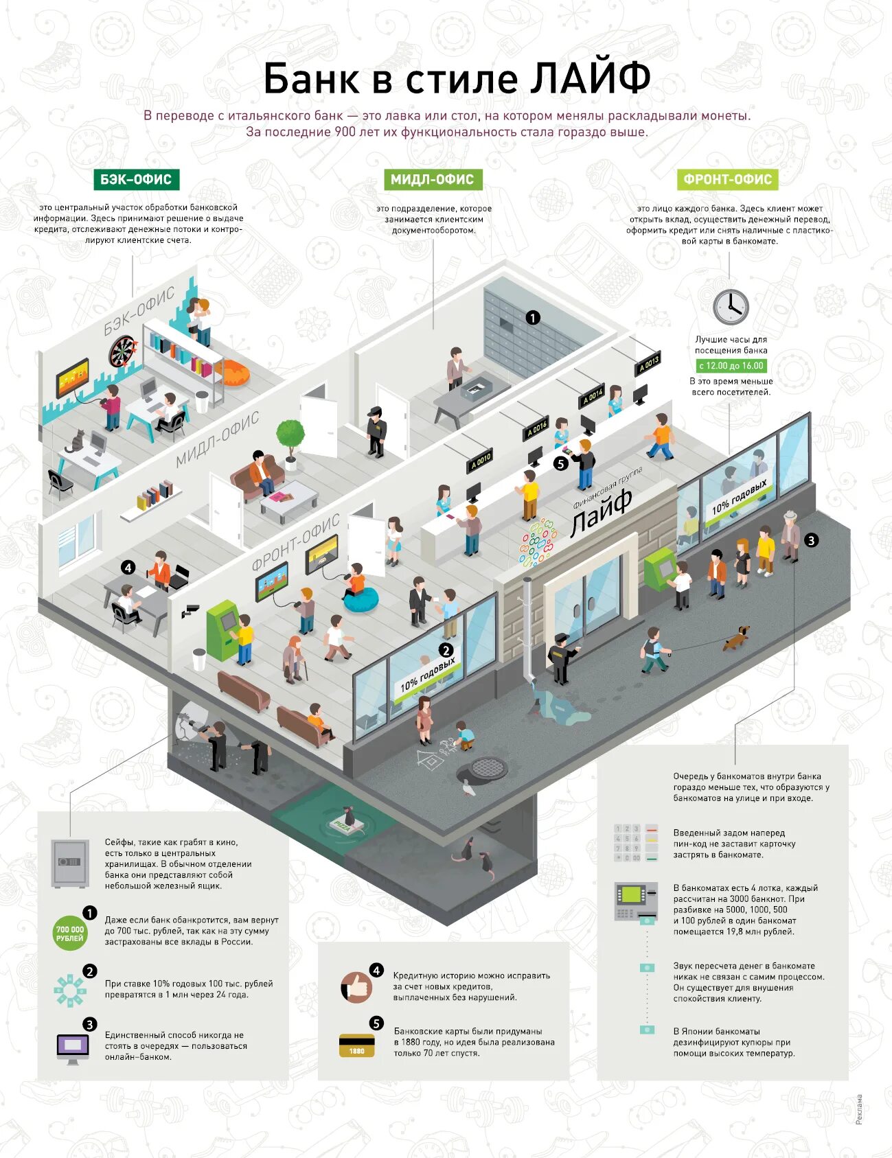 Соотношение денежной массы и денежной базы. Как работают банки 6. Банковский депозит. Как работают банки 6. Страхование банковских вкладов схема.