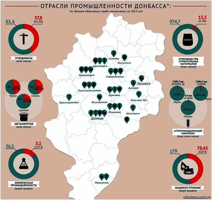 донбасс на карте площадь территории. площадь украины и донбасса. карта промышленности донбасса. территория донбасса на украине. территория украины.