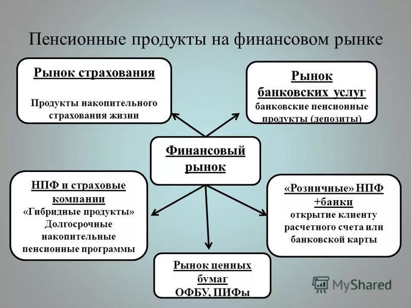 Безопасность финансовых рынков