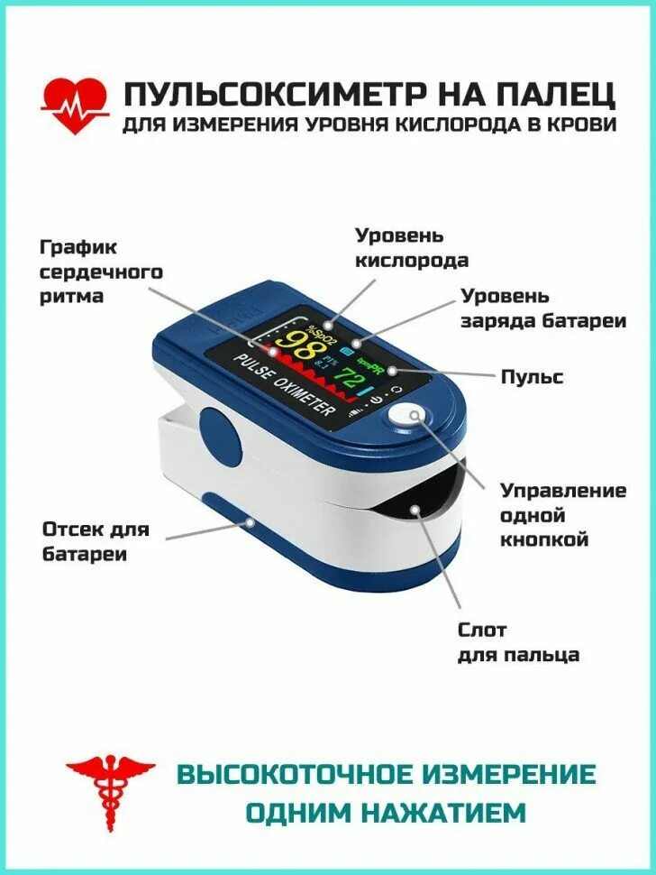 Пульсоксиметр Fingertip Pulse Oximeter на палец - купить по выгодной цене на Янд