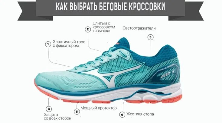 Беговые кроссовки ASICS мужские схема. Подошва кроссовок для бега. Кроссовки по частям. Правильная обувь для бега. Рейтинг качества кроссовок