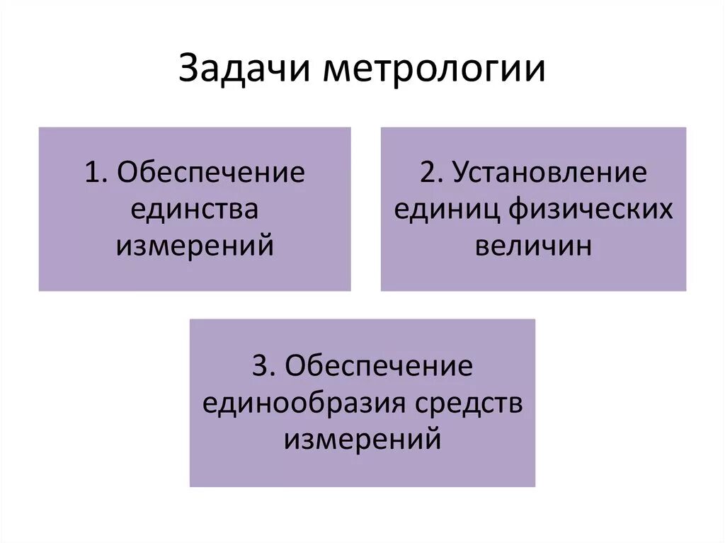 Метрология является