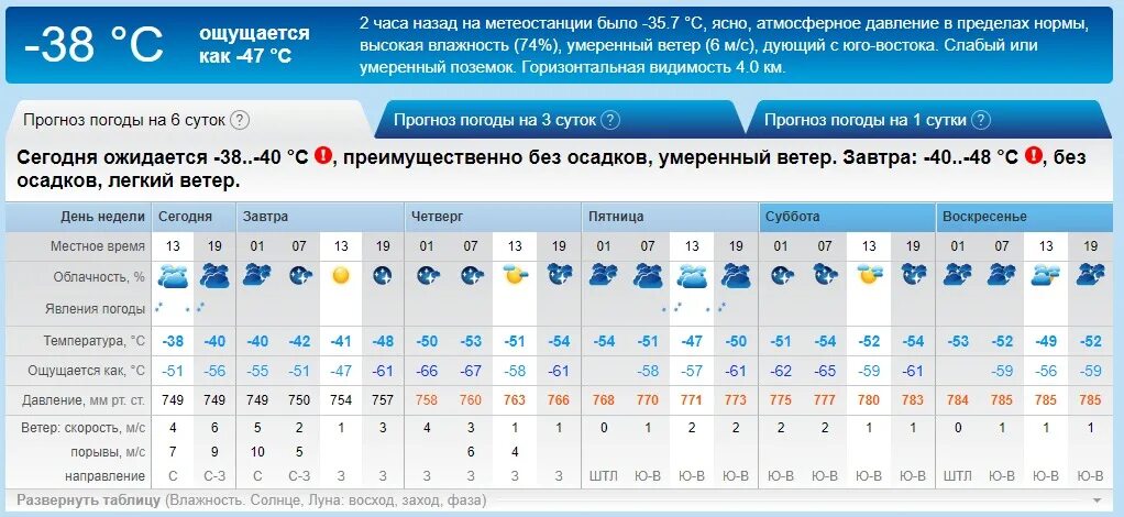 Температура воздуха февраль 2023. Атмосферное давление на завтра. Температура осадки давление облачность. Атмосферное давление и направление ветра. Атмосферное давление март 2020.