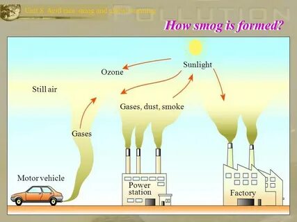 Air gases