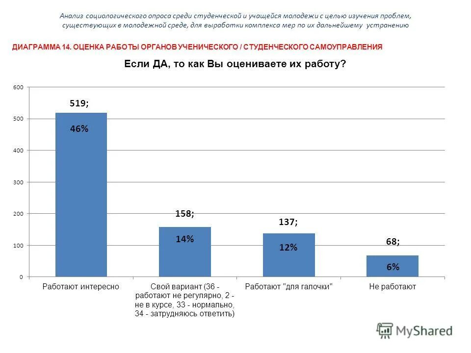 статистика патриотизма в россии. социологический опрос среди молодёжи. социологический опрос молодежи. социологическое исследование на тему досуг молодежи. проблемы современной молодежи опрос.