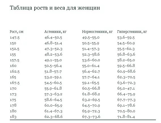 Сколько девушка должна. Сколько должна весить девушка.