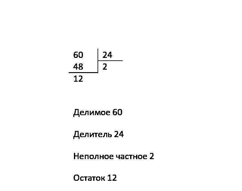 Столиком деление 60 на 4. Деление столбиком на 60. Примеры на деление в столбик. Как разделить деление столбиком. 24 разделить на 2 столбиком