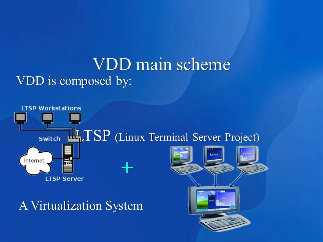 Main scheme. LTSP сервер. Сервер терминалов на Linux. Терминальный сервер на Ubuntu. Linux Terminal Server Project.