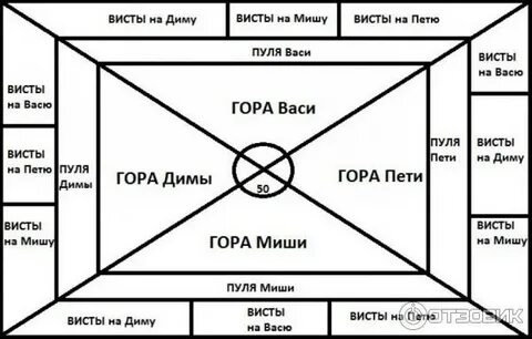 Преферанс правила для начинающих с картинками