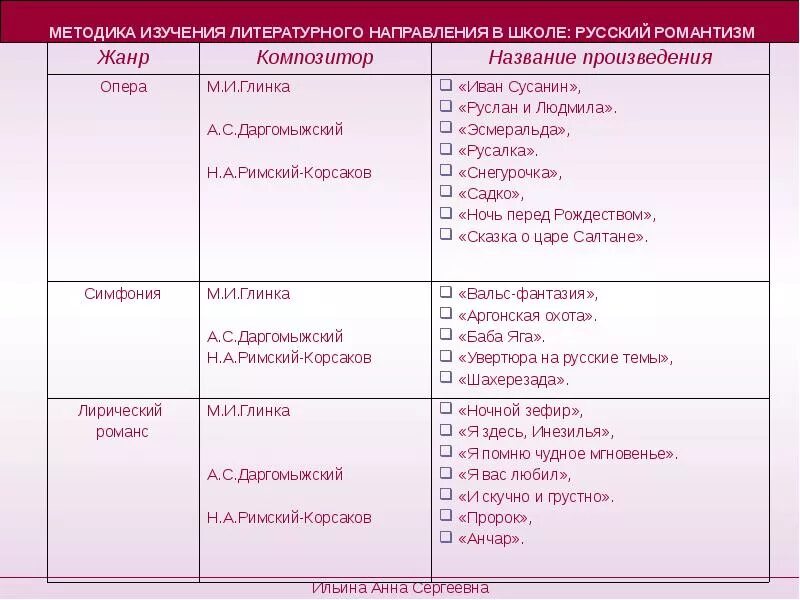 Жанры русской оперы. Романтические Жанры. Жанры литературных произведений. Жанры романтизма. Жанры романтизма в литературе.