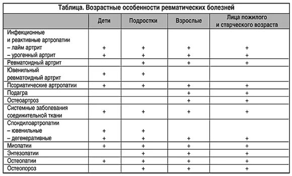 Групповая реактивность фото. Структура заболеваемости женской репродуктивной системы 2023. Хроническая гранулематозная болезнь презентация иммунология. Реактивность организма ее значение в патологии. Влияние пола на реактивность и резистентность.