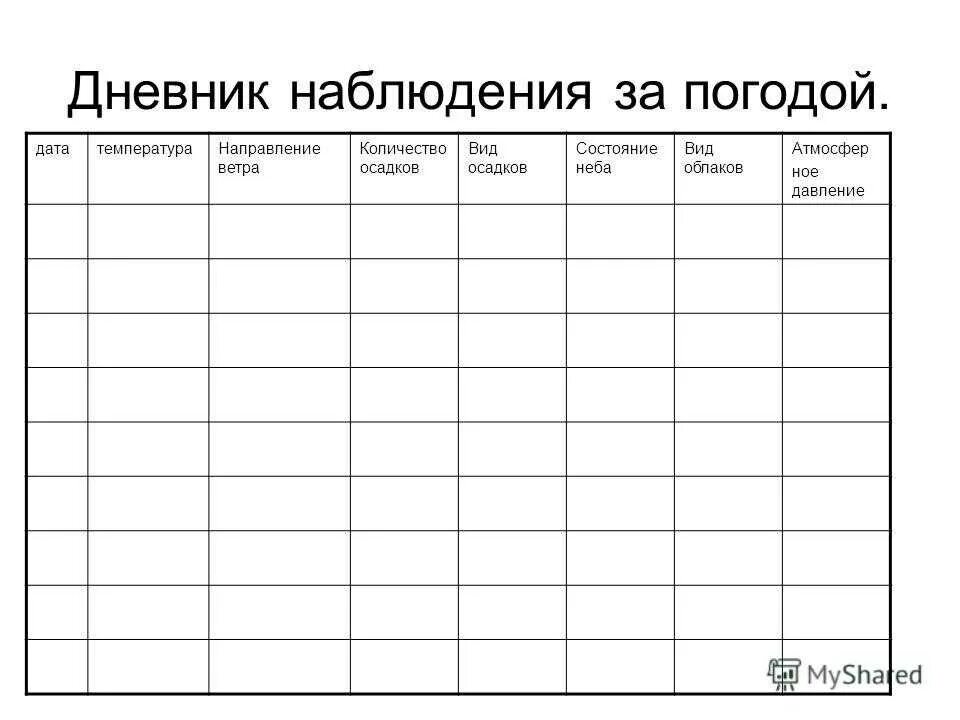 Наблюдения за 1 неделю. Дневник наблюдений за погодой. Таблица наблюдения за погодой. Дневник погоды таблица. Календарь наблюдений за погодой.