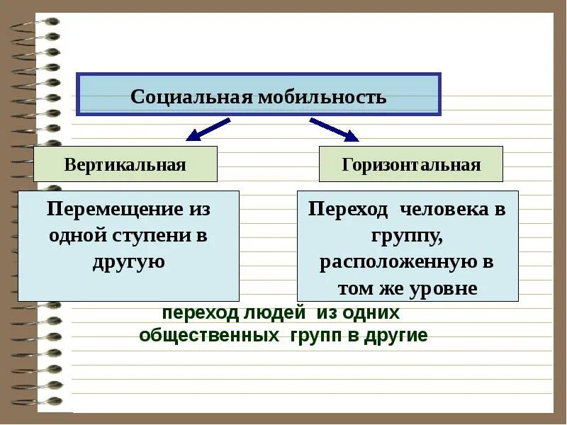 Функцией социальной структуры общества является. Социальная структура общества и социальные отношения. презентация социальная структура и социальные отношения. структура социальных отношений. социальная структура и соц отношения.