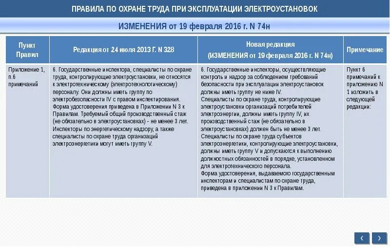 Специалисты по охране труда контролирующие электроустановки. Правила охраны труда электрооборудования. правила по охране труда при эксплуатации электроустановок. требования охраны труда при эксплуатации электроустановок. правила по охране труда при эксплуатации электроустановок 2025.