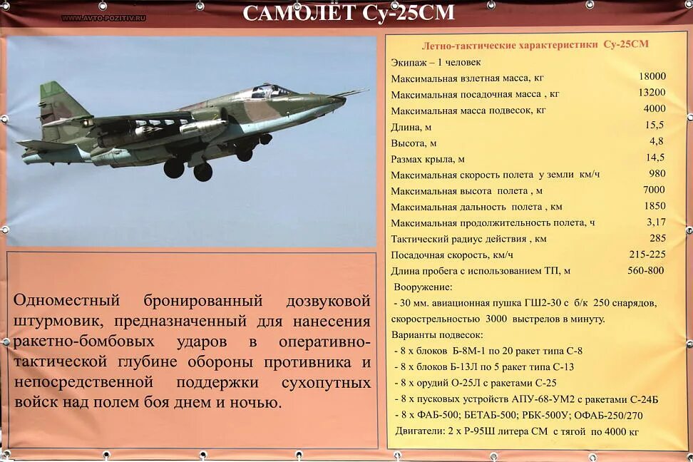 тактический радиус самолета. гп 25 характеристики. гороскоп характеристика.