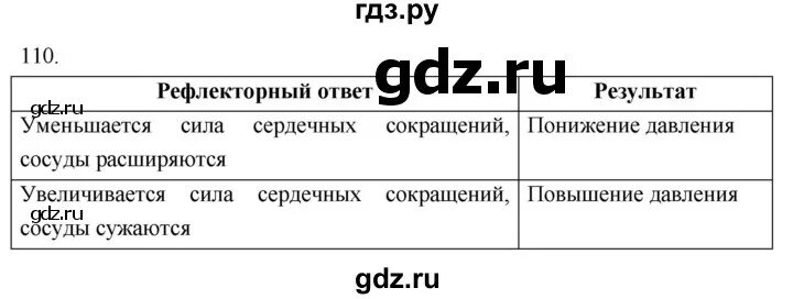 Ответы по биологии 8 колесов