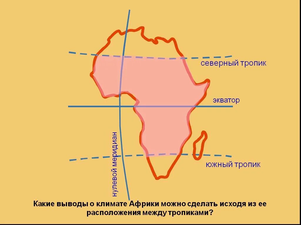 Какие условные линии пересекают африку. Северный и Южный Тропик в Африке. Экватор тропики 0 Меридиан на Африке. Выделите Экватор и нулевой Меридиан Северный и Южный тропики. Северный Тропик и Южный Тропик на карте.