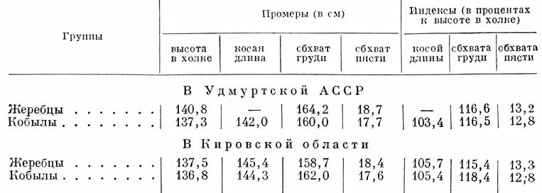 Село вятское ярославская область купальня. Талдом село вятское. Индекс вятские поляны. Вятское индекс. Ярославль поселок вятское.