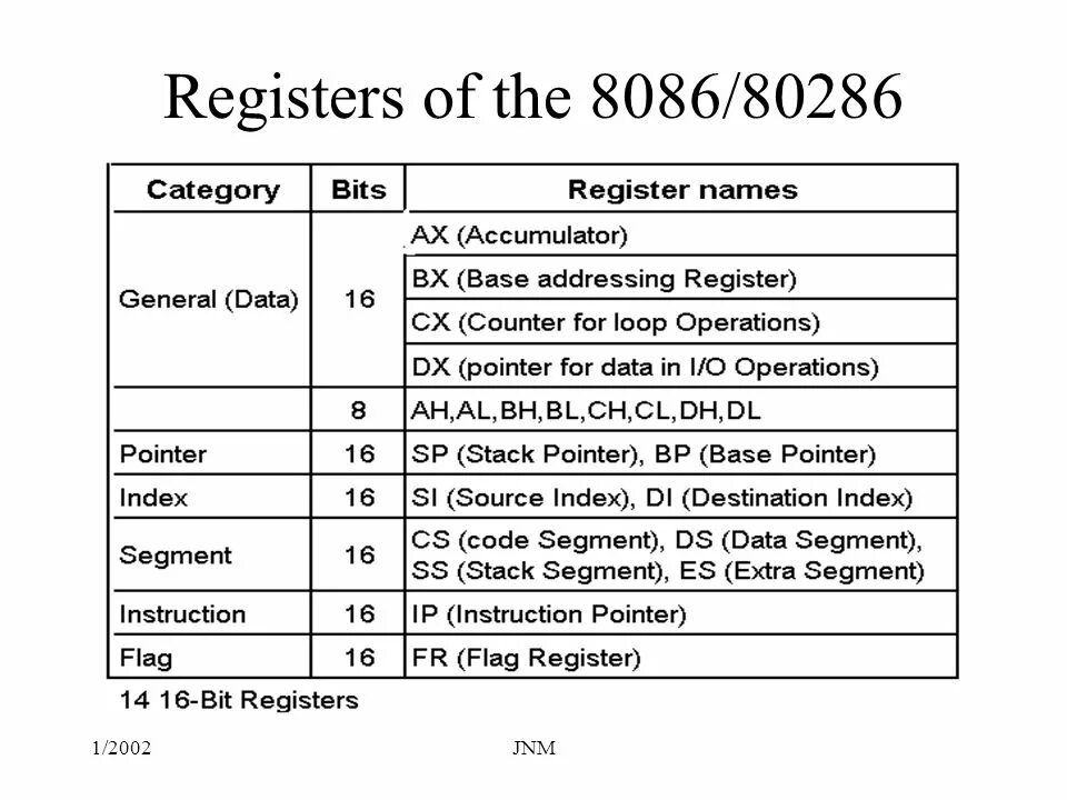85. регистры процессора intel 8086. Attiny45 схема включения. General purpose registers. 16-разрядный процессор 8086 intel.
