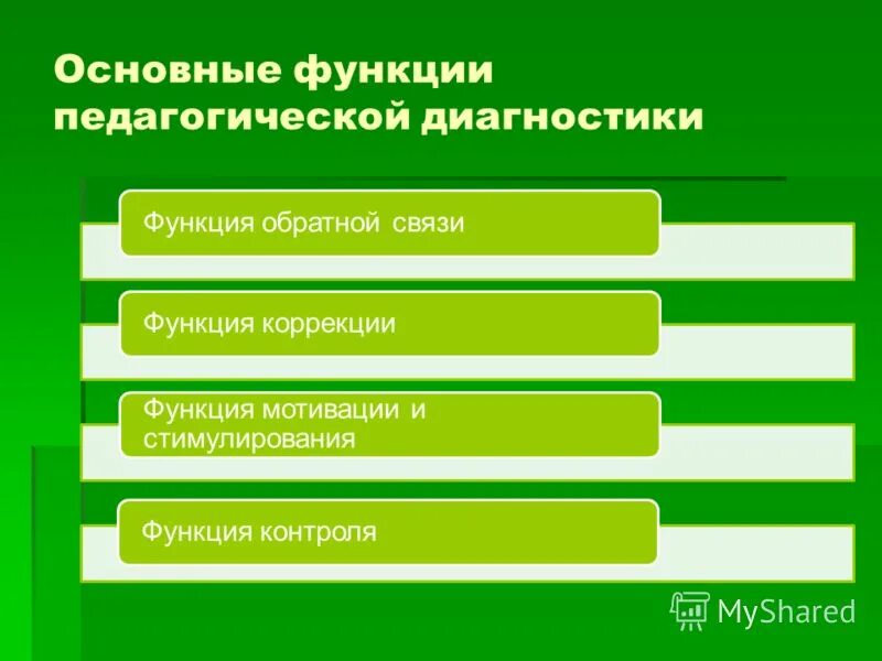 понятие педагогической диагностики. основные функции педагогической диагностики. функции педагогической диагностики. методы педагогической диагностики схема. педагогическая диагностика.