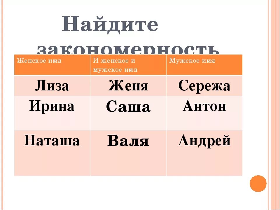 Мужские имена. Мужские и женские имена. Мужское имя или женское. Женские имена и мужские имена. Мужское имя 2 с