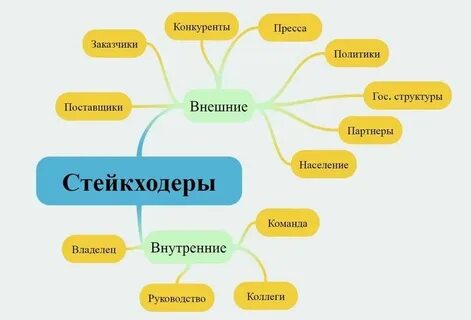 Квадроберы это кто простыми словами кратко