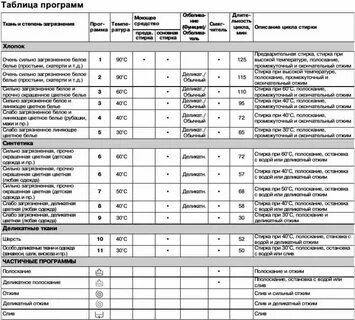 Режимы стиральной машины innex