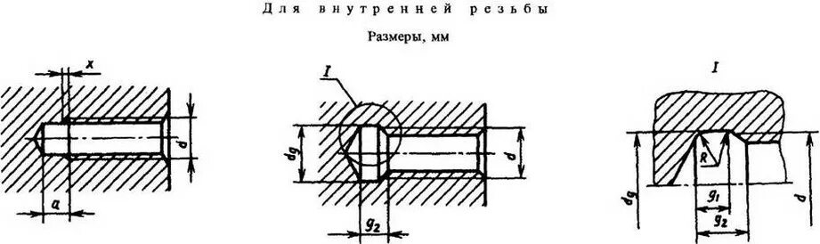 Выход сбеги недорезы. Проточка внутренней резьбы. Сбег резьбы g1/2. Фаска для внутренней резьбы g1/2. Проточка Недорез внутренней резьбы.