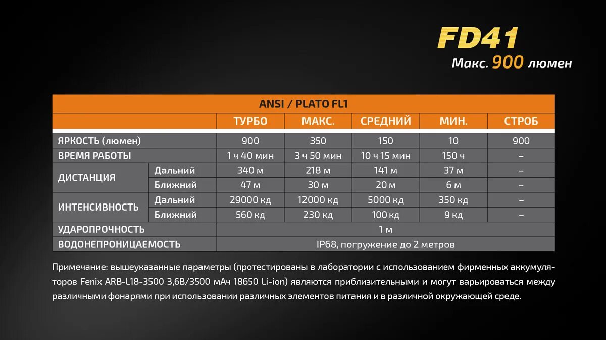 Люмен кинотеатр билеты. Fenix fd41. Яркость 1500 люмен. Яркость:700 ANSI люмен. ANSI люмен.