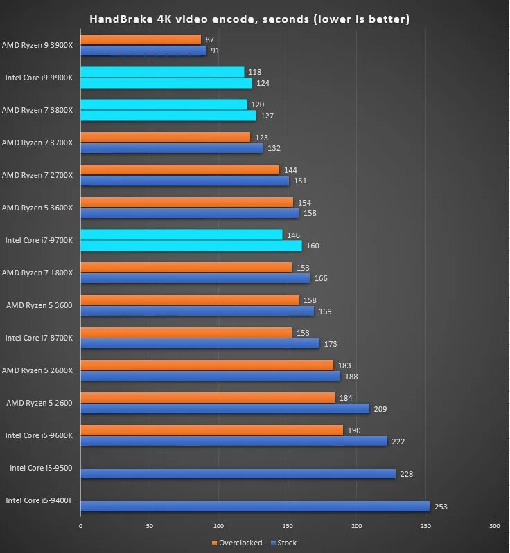 R7 5800x. Процессор Ryzen 7 5800h. AMD Ryzen 7 5800h (3.2 ГГЦ). Ryzen 7600x vs Core i5. Ryzen 5 7600x vs i5