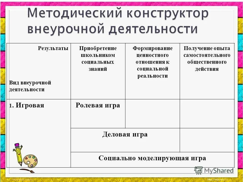 Игра результат вид деятельности