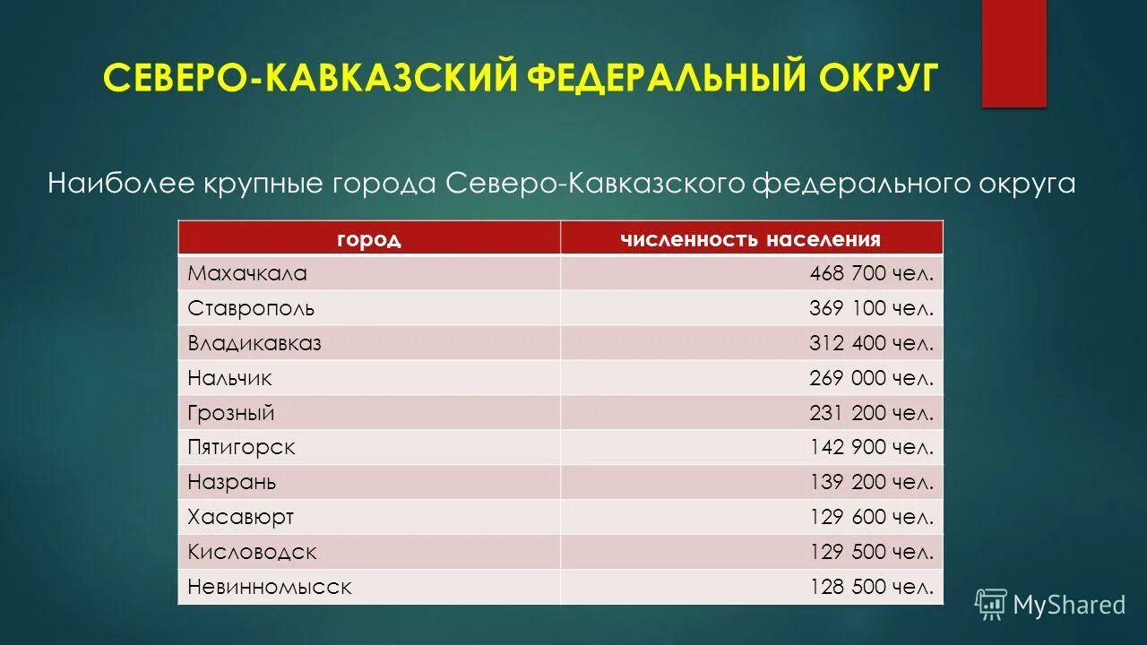 Карта россии политико-административная карта россии. Районирование россии экономические районы. 85 субъектов российской федерации список на карте. Карта российской империи 1914 года. Карта бассейновых округов россии.