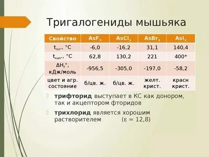 Химический состав мышьяка