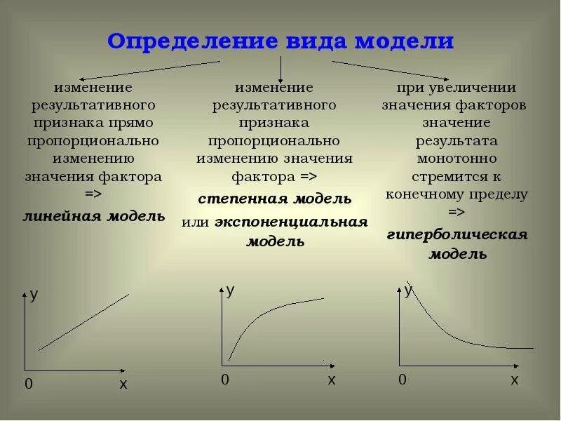 Что определяет развитие признака. Развитие определение. Эконометрика графики. Виды трендов в эконометрике. Специфика методов эконометрики.