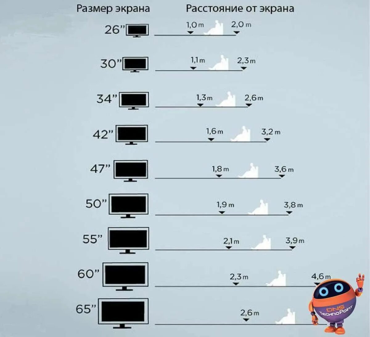 110 диагональ сколько. Диагональ телевизора. Диагональ экрана телевизора. Диагональ телевизора таблица размеров. Размеры телевизоров в дюймах.