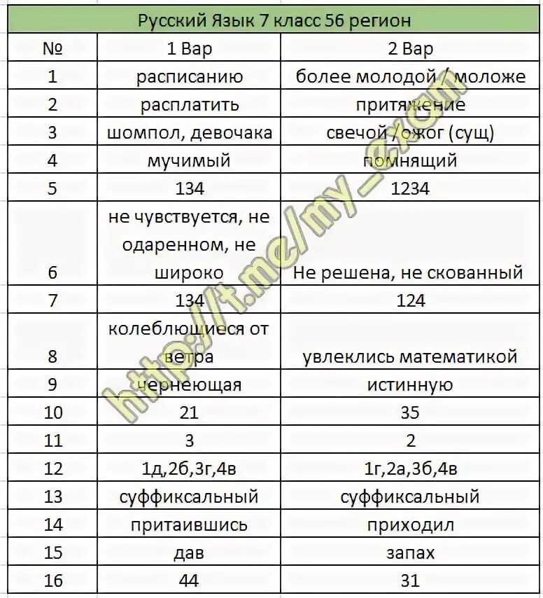 Билеты по физкультуре 9 класс 56 регион. 56 Регион русский язык. Расписание вар 8 класс.
