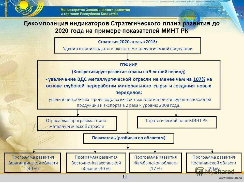 целевые программы здравоохранения. программа развития инфраструктуры. программа социально-экономического развития. социально экономические программы. государственные и региональные программы.